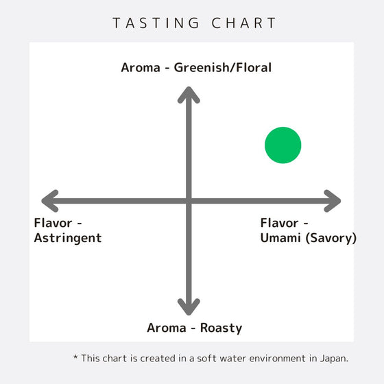 Fukamushi Sencha - Harumidori Cultivar from Shizuoka