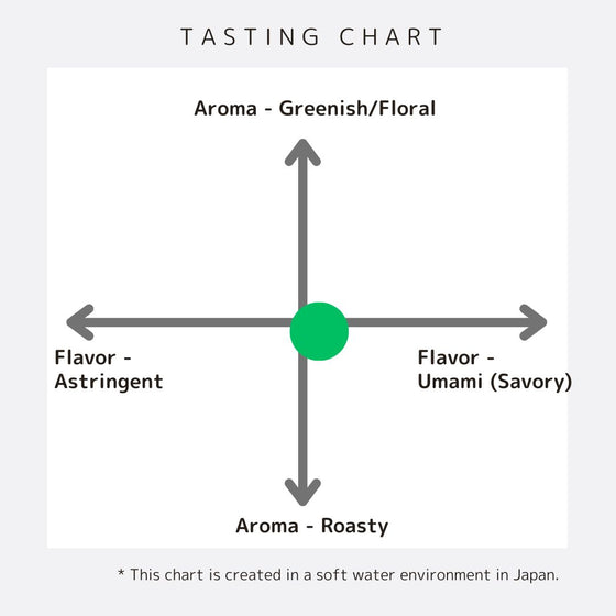 Sencha - Okumidori Cultivar from Wazuka, Kyoto  - Ideal for Cold Brewing