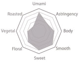 SENCHA-  Saemidori Cultivar, 100g/3.5oz